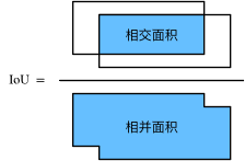 Image Name